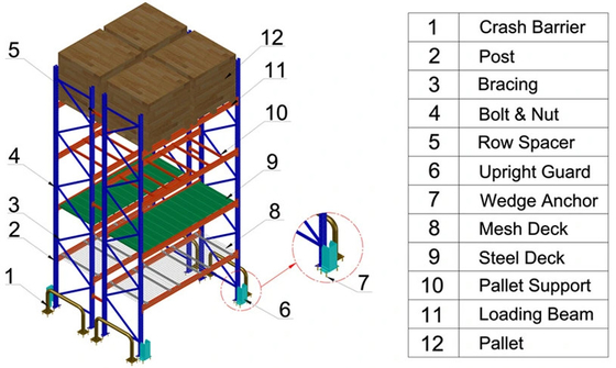 Colorful Open Industrial Strength Pallet Storage System 50-75mm Pitch