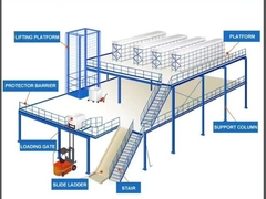 Renkli Açık Endüstriyel Güç Palet Depolama Sistemi 50-75mm Pitch